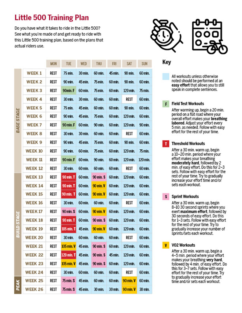 Little 500 training plan